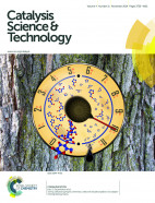 Tuning cellulose pyrolysis chemistry: selective decarbonylation via catalyst-impregnated pyrolysis